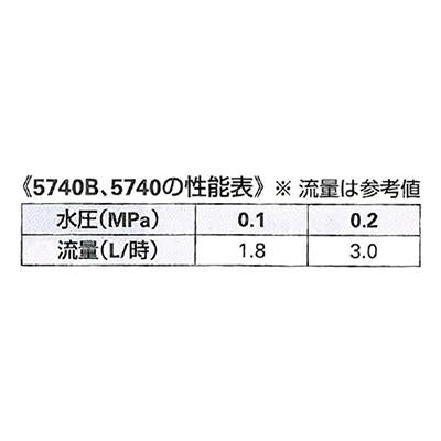 滴下エンド ＜5740＞