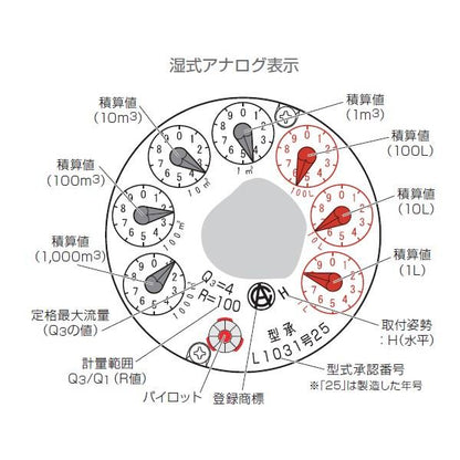 パルス出力式水道メーター ＜FMDS＞