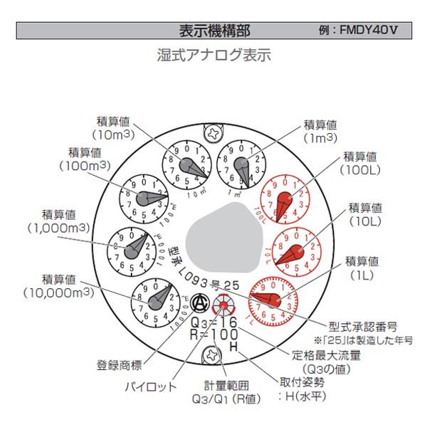 パルス出力式水道メーター ＜FMDY＞