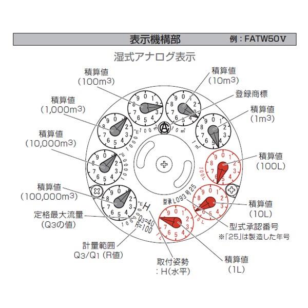 パルス出力式水道メーター ＜FATW＞