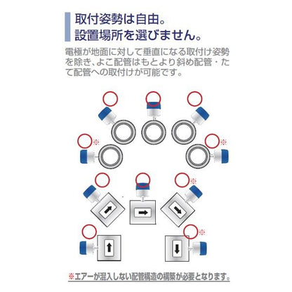 電磁式水道メーター ＜SU＞