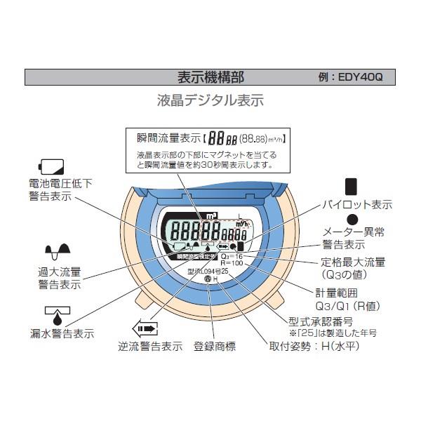 たて形軸流羽根車式水道メーター ＜EDY＞