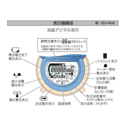 たて形軸流羽根車式水道メーター ＜EDY＞