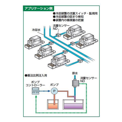 接線流羽根車式流量センサー ＜ND＞