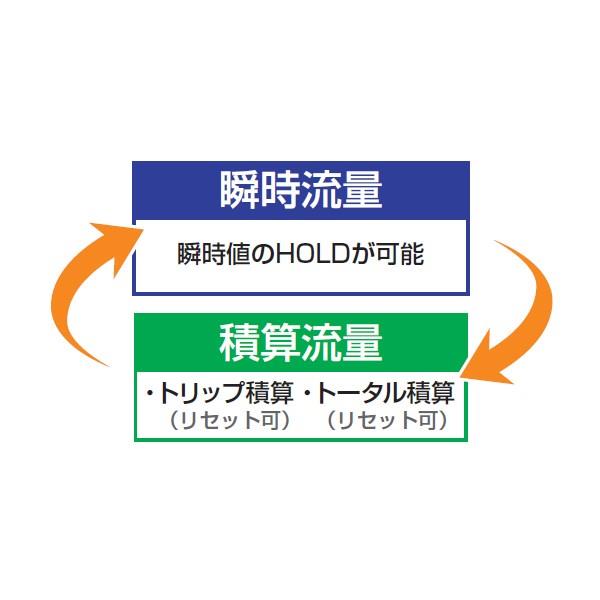 瞬時・積算流量計 ＜NW＞
