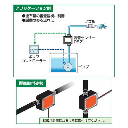 微少流量センサー ＜OF-Z＞