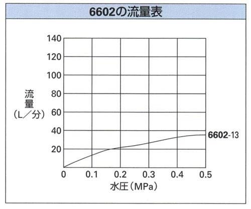 ボールタップ ＜6602-13＞