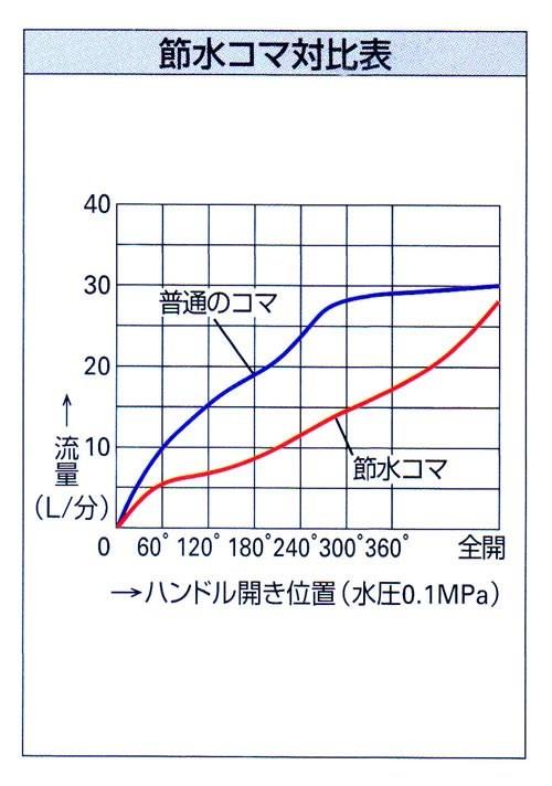 節水用ゴムコマケレップ ＜0734-14.5＞