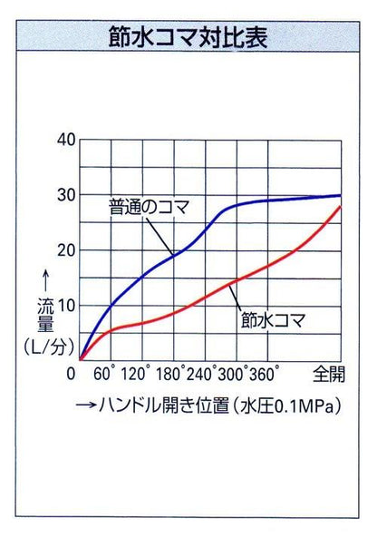 節水用ゴムコマケレップ ＜0734-14.5＞