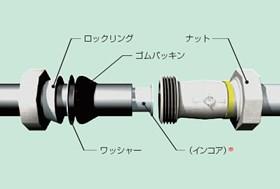 チーズ三方ナット付き(亜鉛メッキ品) ＜HI-LA-NT＞
