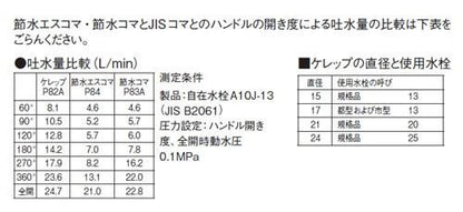 節水エスコマ ＜PP84-1S-15＞