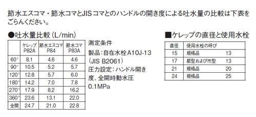 節水エスコマ ＜P84-15＞