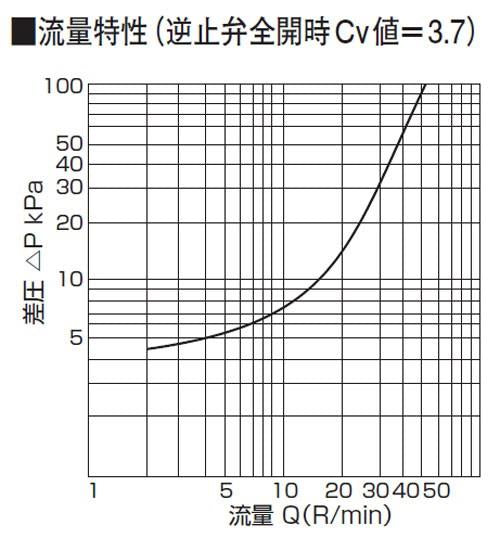 ナット付逆止付ボールバルブ ＜V665BV＞
