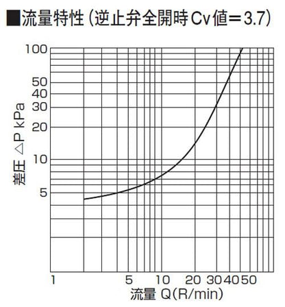 ナット付逆止付ボールバルブ ＜V665BV＞