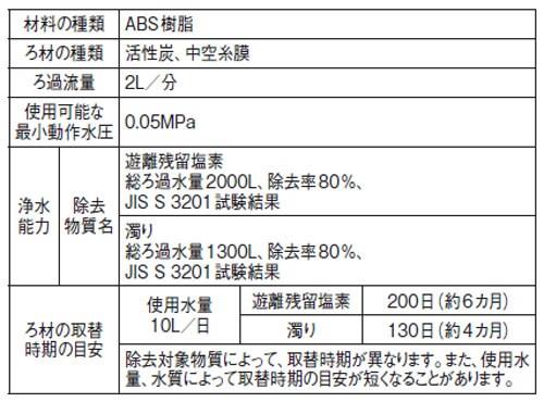 フィルター ＜PM710-1＞