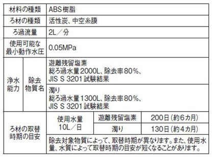フィルター ＜PM710-1＞