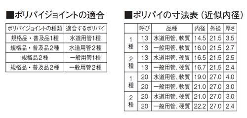 ポリパイジョイント1種オス ＜T60-1＞