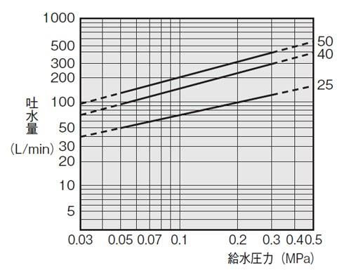 複式ステンレスボールタップ