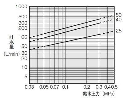 複式ステンレスボールタップ