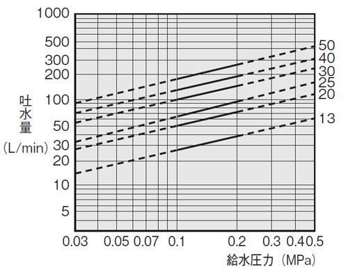 バランス型ボールタップ