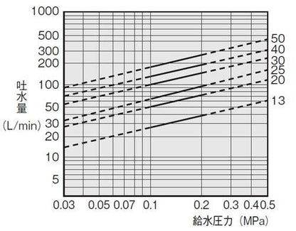 バランス型ボールタップ