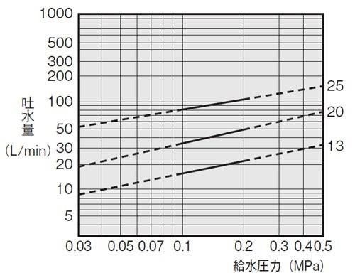 横形ボールタップ