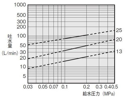 横形ボールタップ