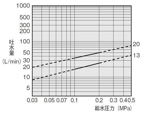 セミWボールタップ