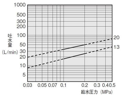セミWボールタップ