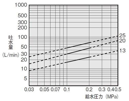 ボールタップ