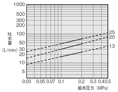 ボールタップ
