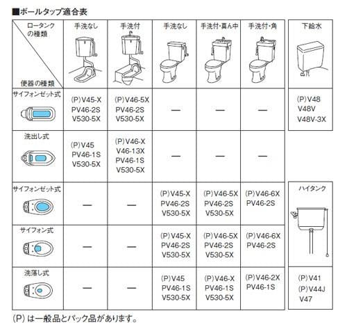 ロータンクボールタップ