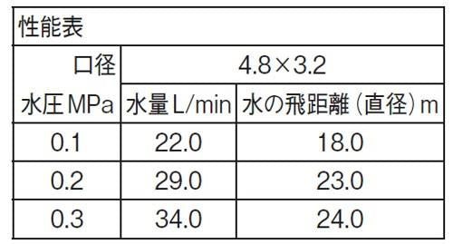 パートサークルスプリンクラー上部 ＜C56F-20＞