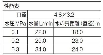 パートサークルスプリンクラー上部 ＜C56F-20＞