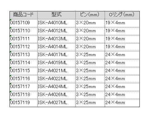 インパクトディープソケット ＜ISK＞