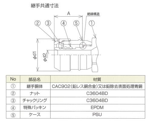 ドライタッチ チーズ ＜DRT-T＞