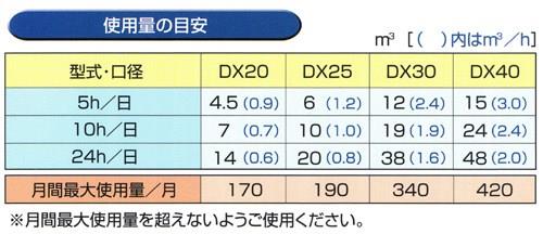 乾式直読式水道メーター