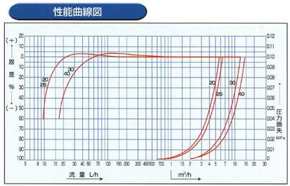 乾式直読式水道メーター