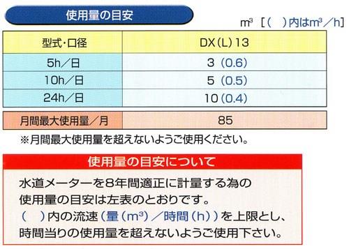 水道メーター単箱型接線流羽根車式