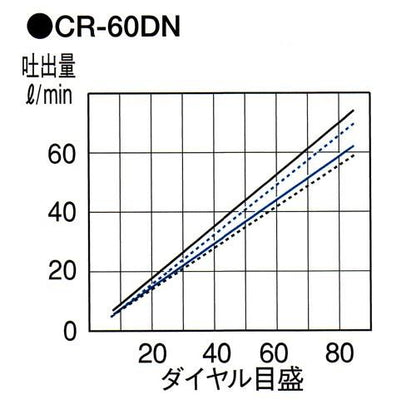 直動式ダイヤフラムポンプ　ダブルヘッドタイプ　＜CR-DN＞