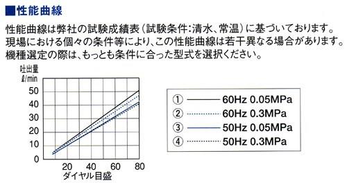 直動式ダイヤフラムポンプ ダブルヘッドタイプ ＜CR-DN＞