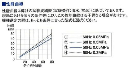 直動式ダイヤフラムポンプ ダブルヘッドタイプ ＜CR-DN＞