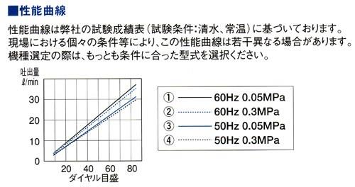 直動式ダイヤフラムポンプ　シングルヘッドタイプ　＜CR-aN＞