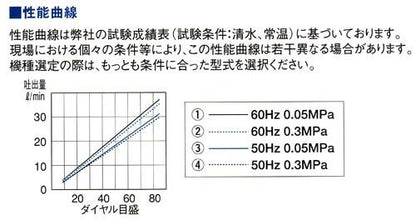 直動式ダイヤフラムポンプ　シングルヘッドタイプ　＜CR-aN＞