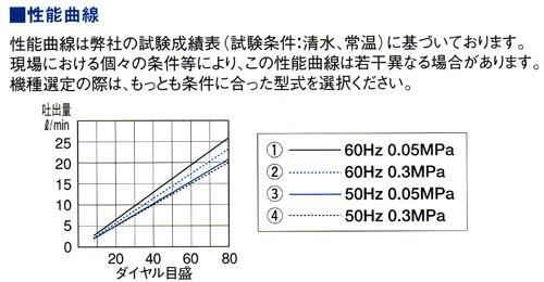 直動式ダイヤフラムポンプ　シングルヘッドタイプ　＜CR-aN＞