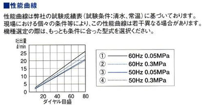 直動式ダイヤフラムポンプ　シングルヘッドタイプ　＜CR-aN＞