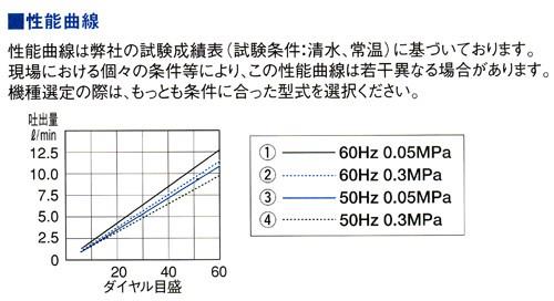 直動式ダイヤフラムポンプ　シングルヘッドタイプ　＜CR-aN＞