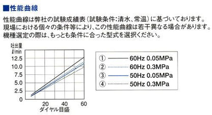 直動式ダイヤフラムポンプ　シングルヘッドタイプ　＜CR-aN＞