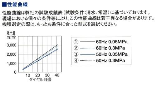 直動式ダイヤフラムポンプ シングルヘッドタイプ(PVDF) ＜CR-5N＞