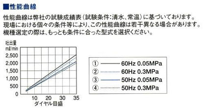 直動式ダイヤフラムポンプ　シングルヘッドタイプ(PVDF)　＜CR-4N＞